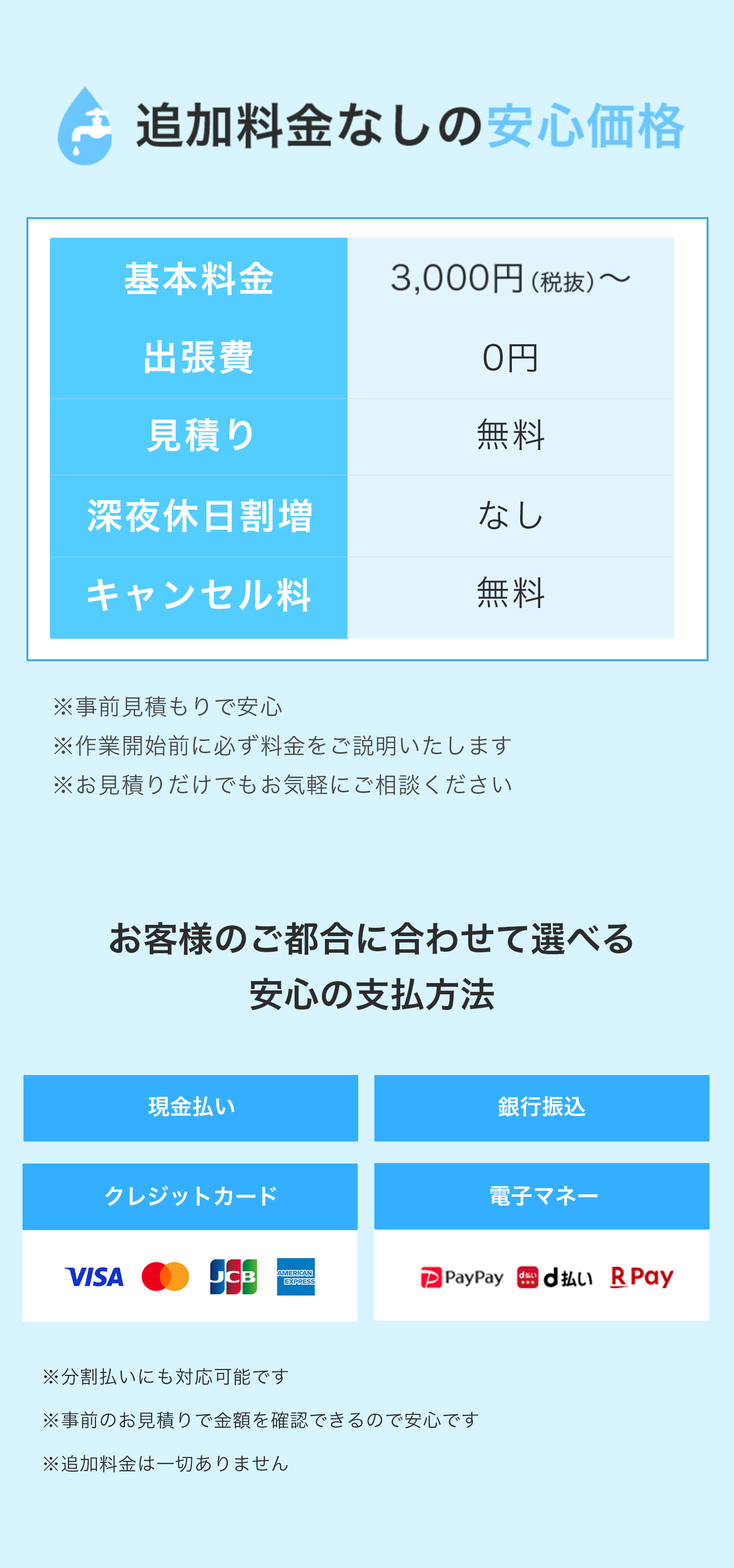 「追加料金なしの安心価格」として、基本料金3,000円（税抜）～、出張費や見積りが無料、深夜休日割増やキャンセル料が発生しないことをアピール。
現金払い、銀行振込、クレジットカード、電子マネー（PayPay、d払い、楽天ペイ）など、多様な支払い方法を提示。
事前見積もりで安心感を提供し、分割払いにも対応可能であることを明記。